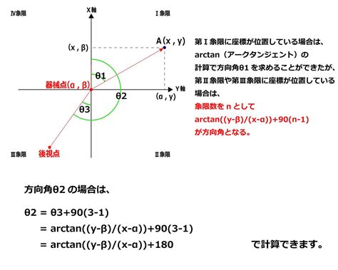 水平角計算|距離と方向角の計算(ST計算)